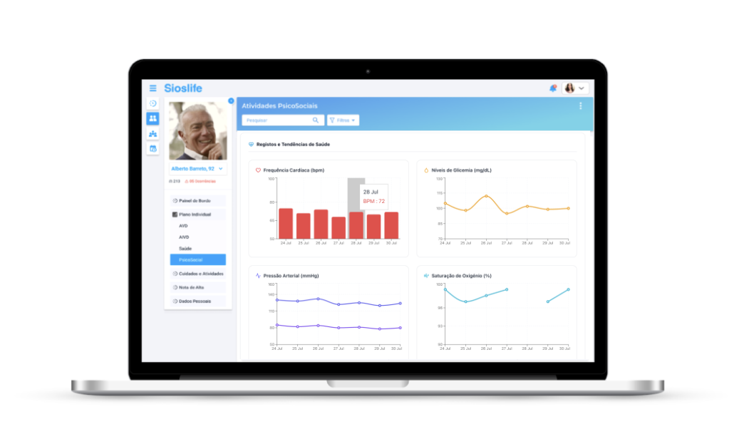 Dashboard clínico apresentado num computador portátil